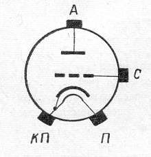 SG2S pin diagram