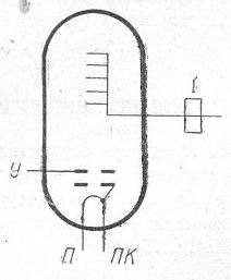 SG2S pin diagram