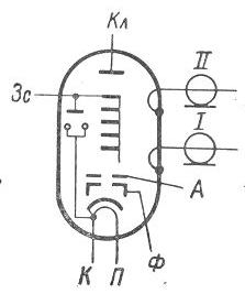 SG2S pin diagram