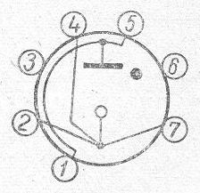 SG2S pin diagram