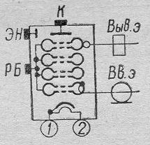 SG2S pin diagram