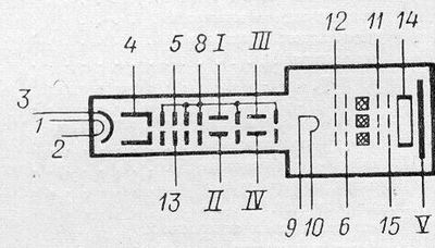 SG2S pin diagram