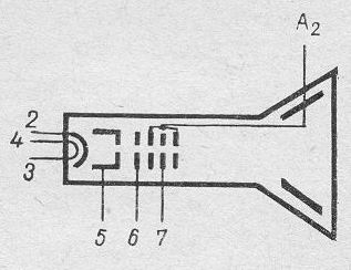 SG2S pin diagram