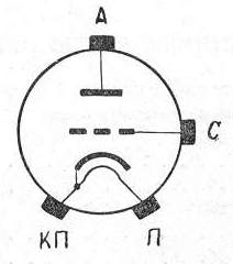 SG2S pin diagram