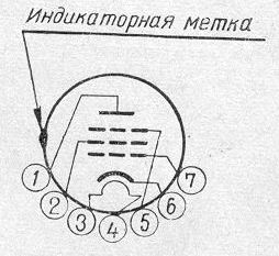 SG2S pin diagram