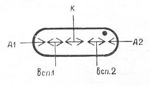 SG2S pin diagram