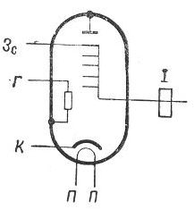 SG2S pin diagram