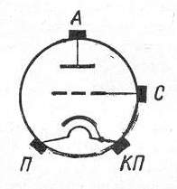 SG2S pin diagram