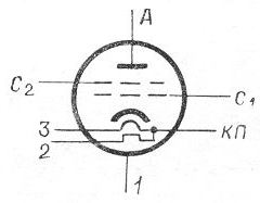 SG2S pin diagram