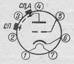 SG2S pin diagram