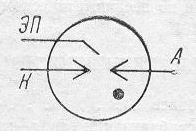 SG2S pin diagram