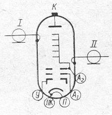 SG2S pin diagram