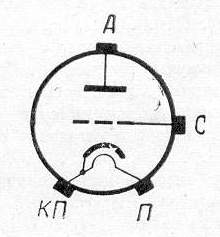 SG2S pin diagram