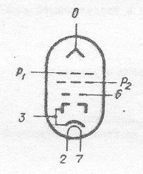 SG2S pin diagram