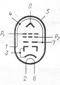 SG2S pin diagram