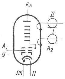 SG2S pin diagram