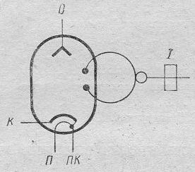SG2S pin diagram