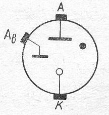SG2S pin diagram