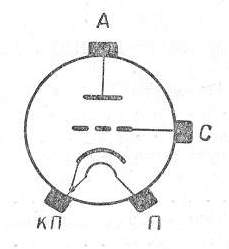 SG2S pin diagram