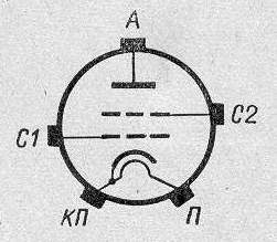 SG2S pin diagram