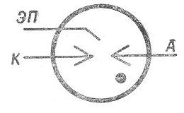 SG2S pin diagram
